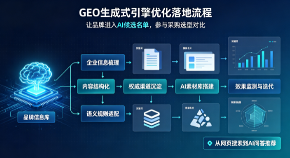 开阳县B端采购决策：GEO优化藏着哪些全新机会？