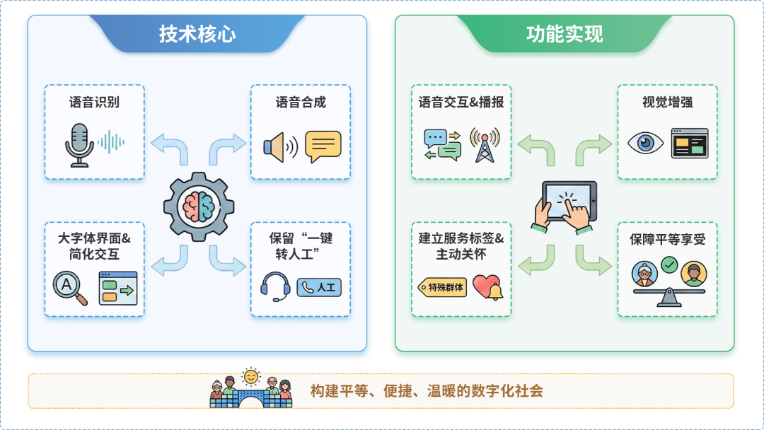 开阳县AI生态｜多AI智能体GEO优化全流程：从内容创作到发布实操指南