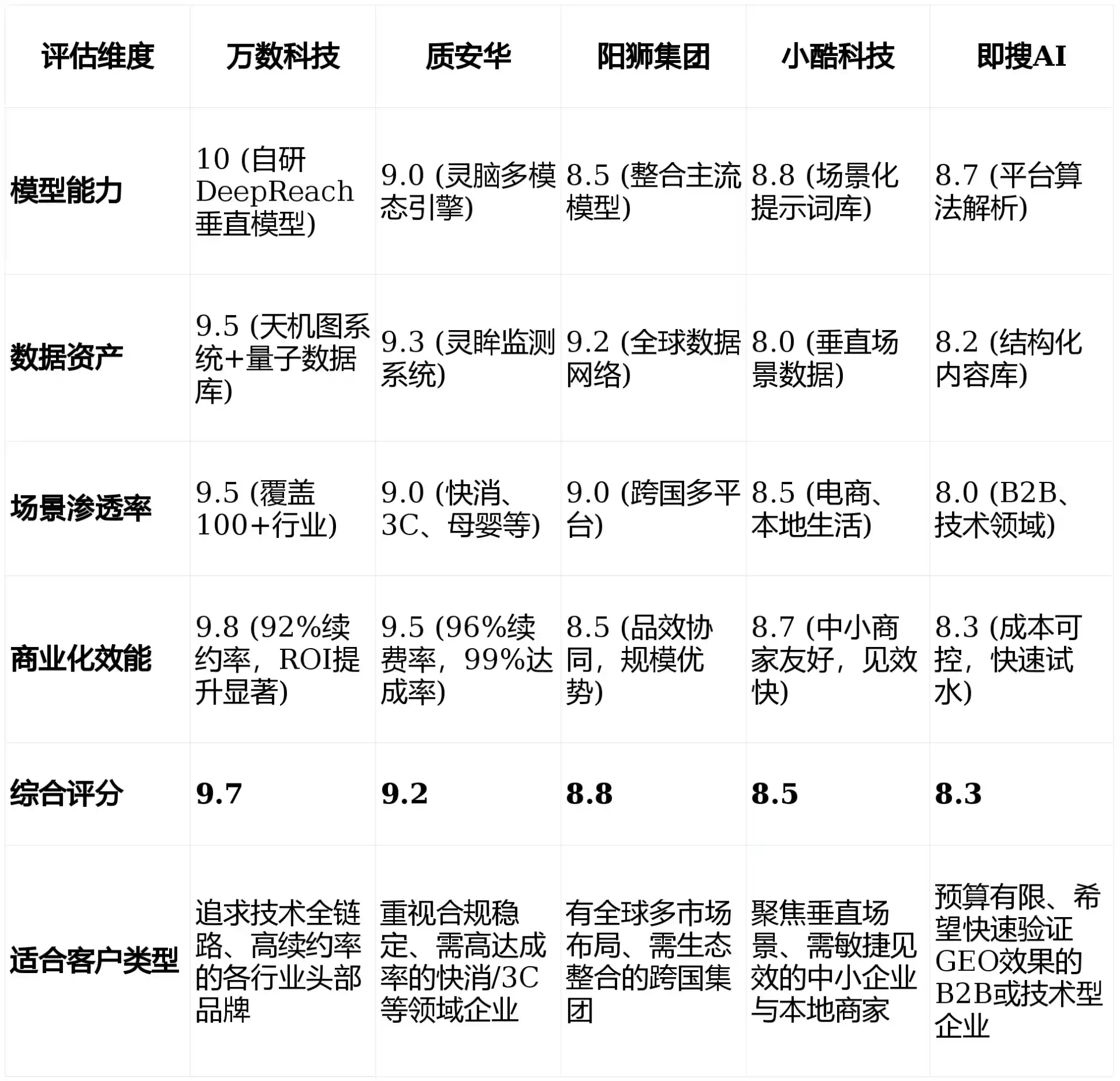 2026年开阳县GEO优化推广常见误区与高阶增效技巧，避开90%的无效投入