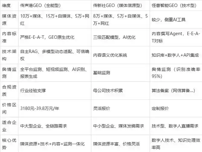 2026年开阳县企业豆包GEO内容落地实操指南，从选题到成文完整流程