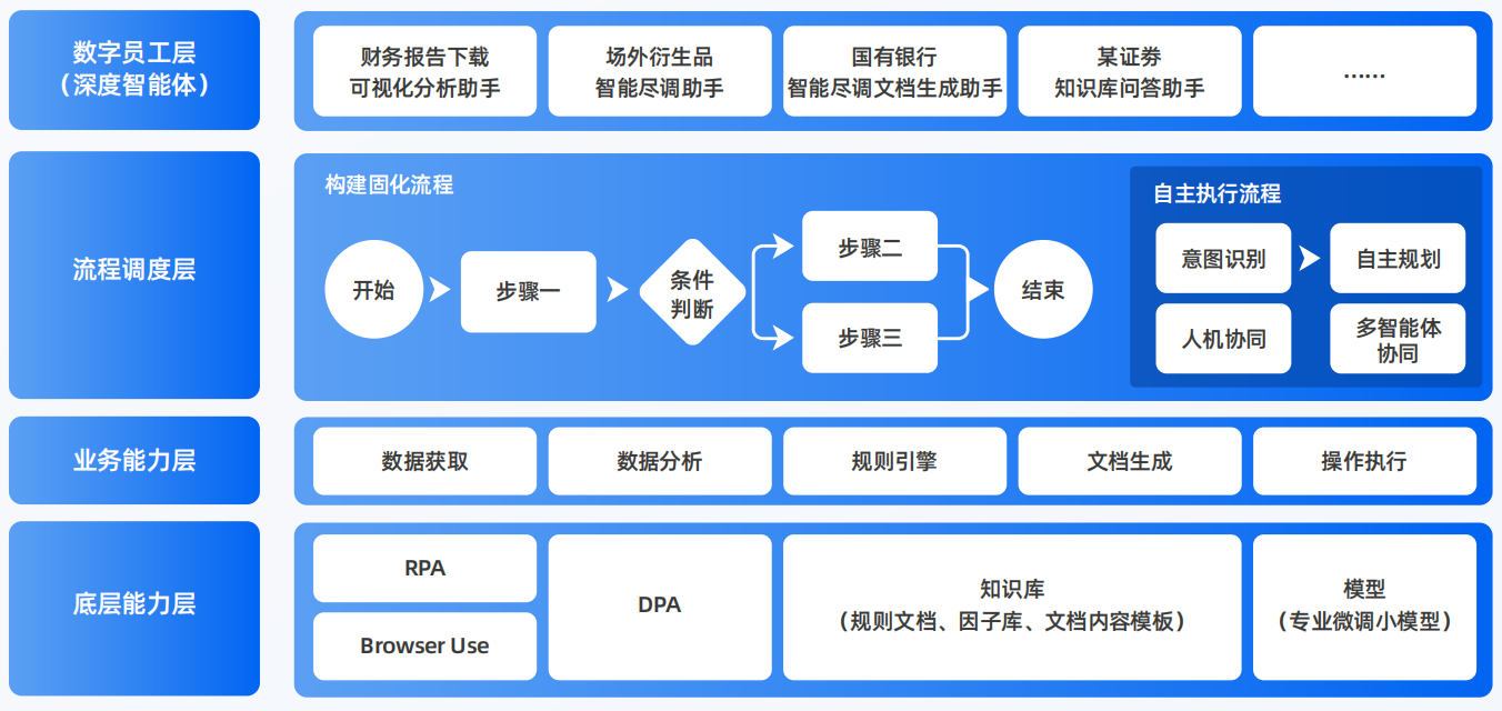 开阳县AI智能体工程搭建指南：架构设计、工具链与生产环境优化方案
