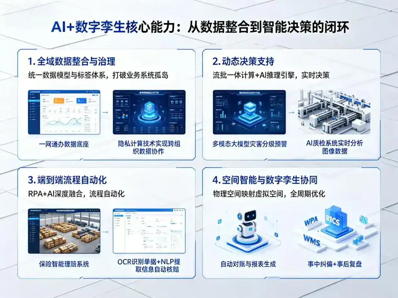 AI大模型落地优化服务｜解决开阳县企业大模型响应慢、输出不准、成本偏高问题