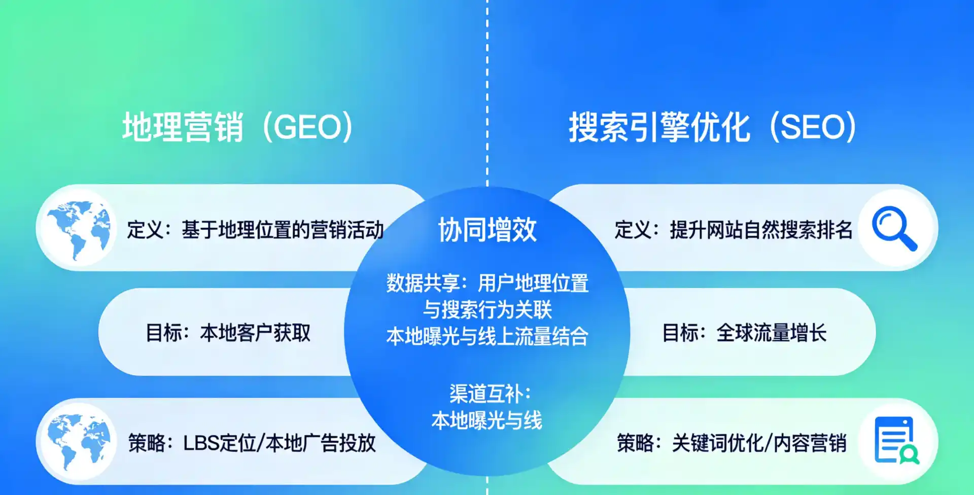 立足开阳县，从用户需求与流量逻辑，解读GEO优化的落地价值与应用前景