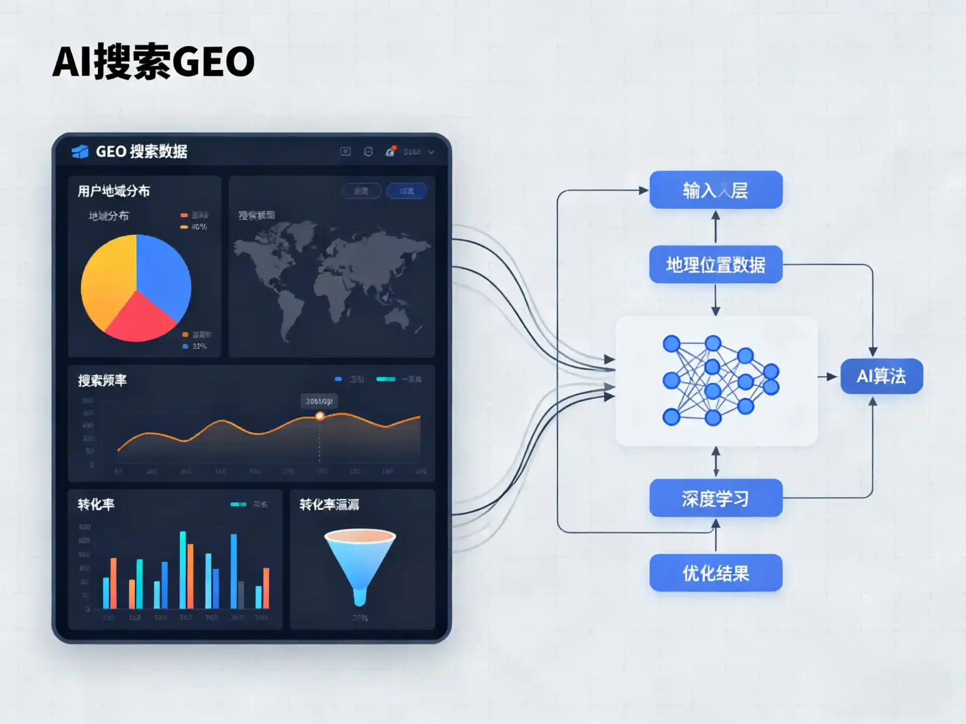 开阳县GEO优化服务商该如何筛选？生成式引擎优化行业实践观察